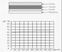 其材质具金属镀层特点